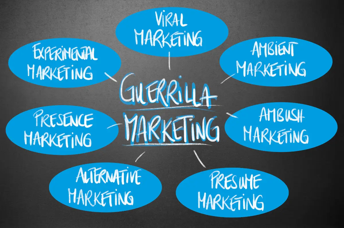 Guerilla Marketing Social Media: 7 Kreative Strategien (2025 Guide)